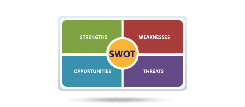 creative problem solving vs SWOT analysis